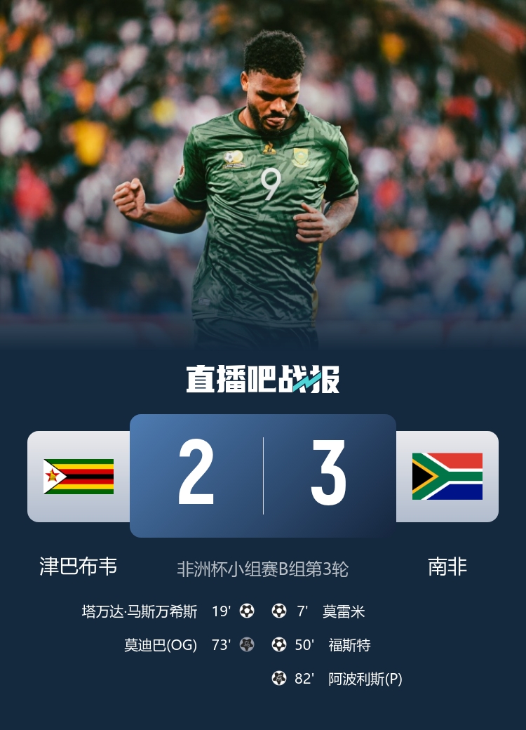 非洲杯-南非3-2津巴布韦小组第2晋级 莫雷米破门阿波利斯点射制胜