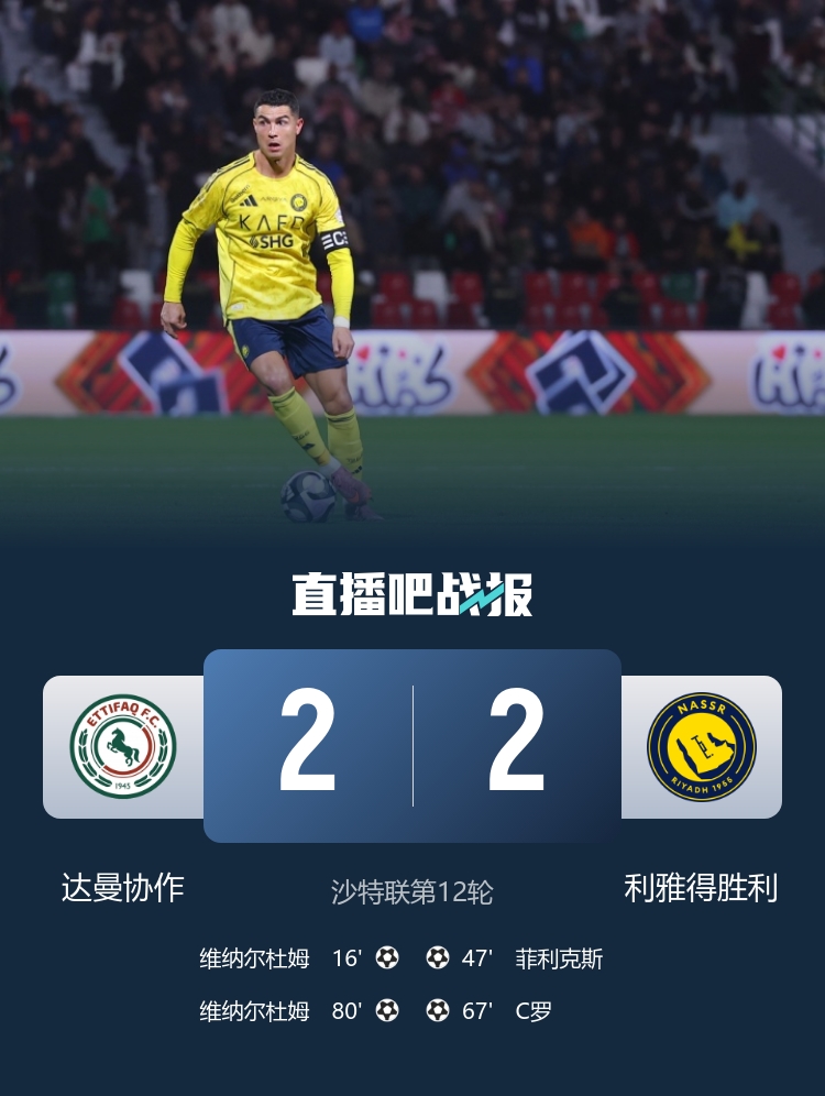10连胜终结！利雅得胜利2-2达曼协作3分领跑 C罗破门菲利克斯传射