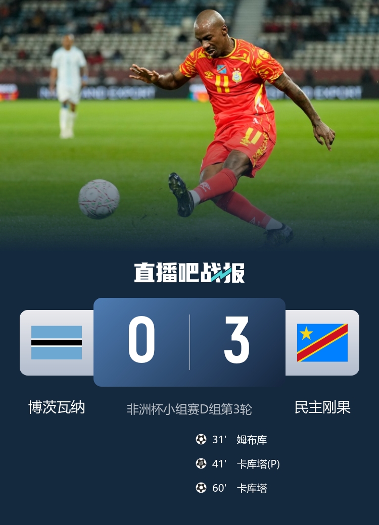 非洲杯-民主刚果3-0博茨瓦纳小组第二晋级 34岁卡库塔两射一传