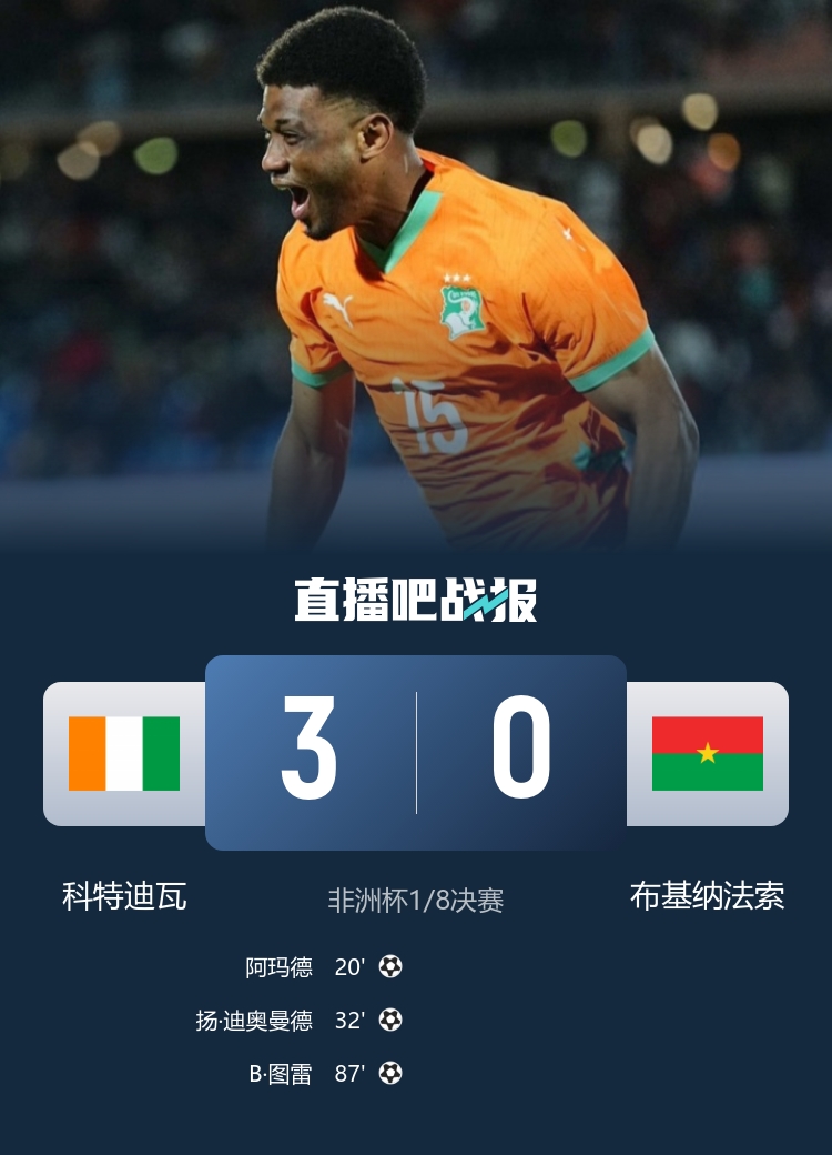 科特迪瓦3-0布基纳法索进八强将战埃及 阿玛德传射迪奥曼德破门