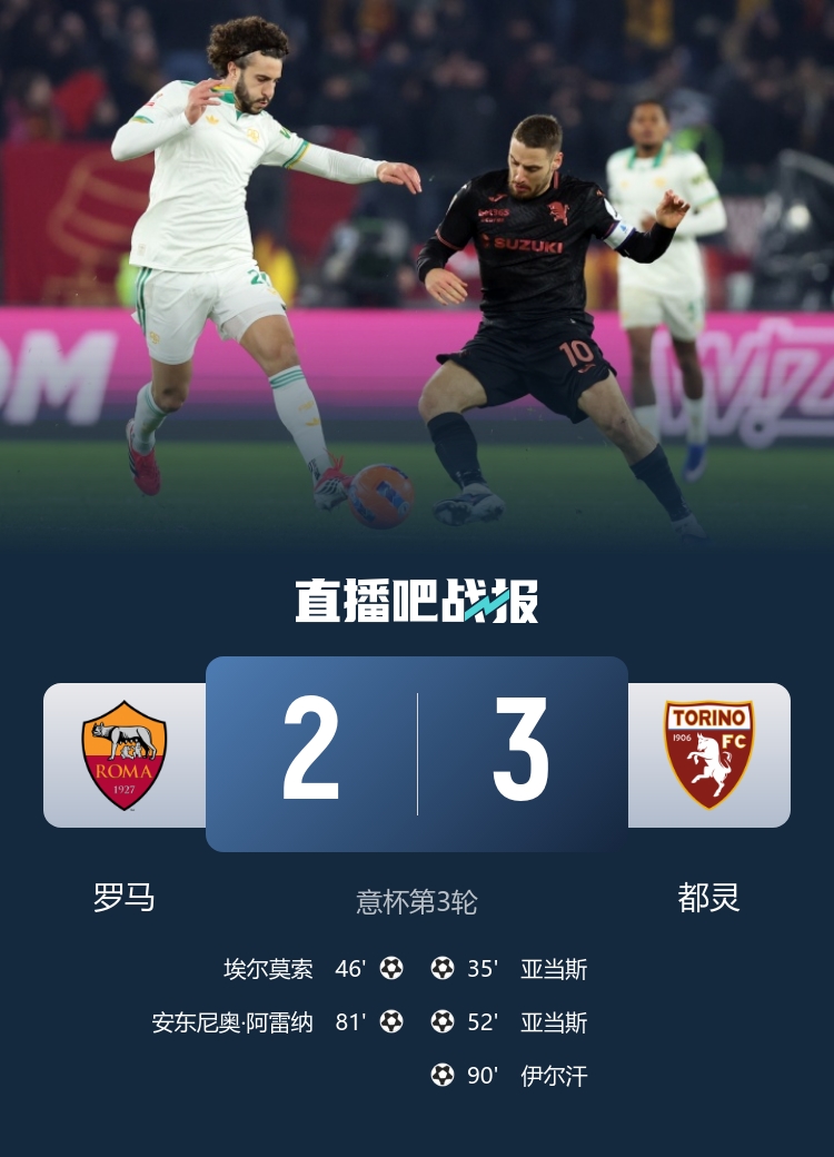 都灵3-2罗马进意杯八强战国米 伊尔汗绝杀亚当斯双响埃尔莫索破门
