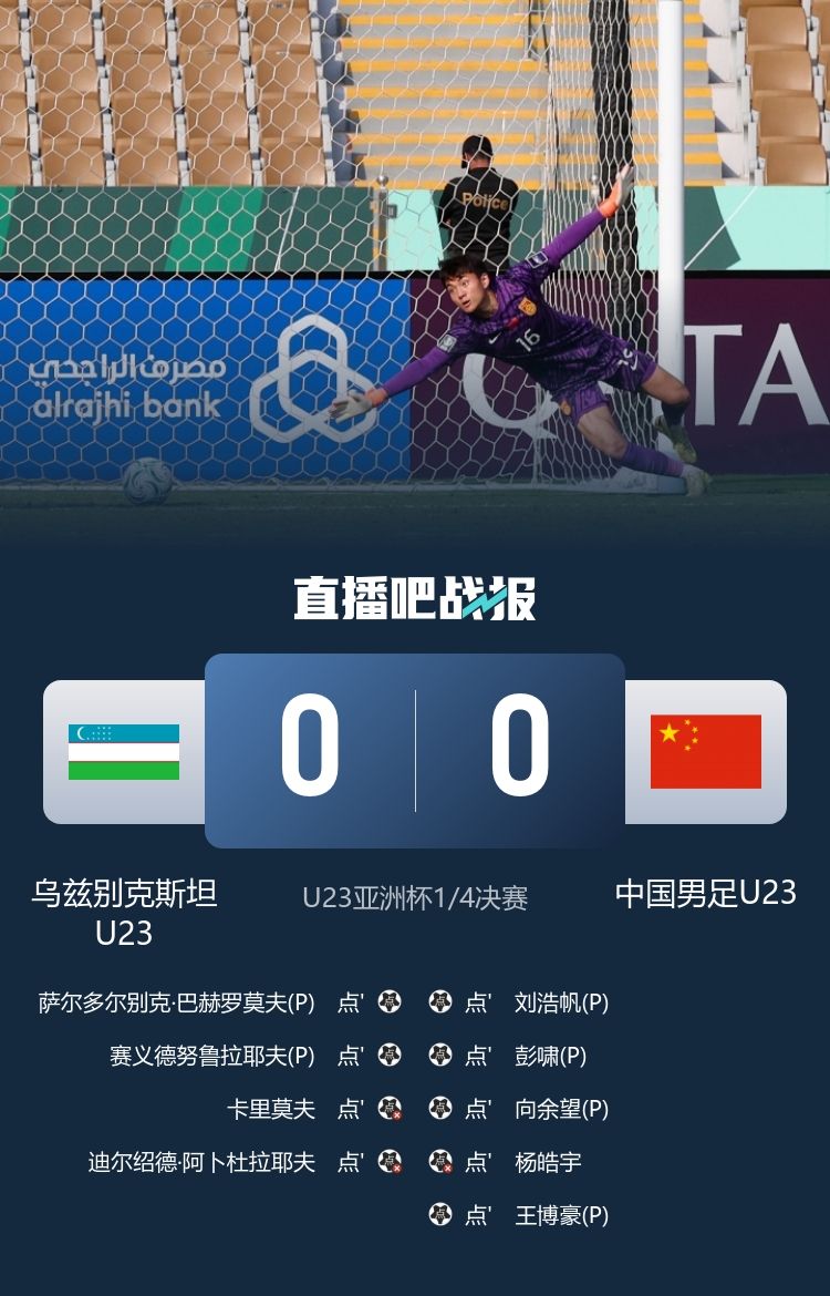 晋级四强！U23国足点球淘汰乌兹别克斯坦将战越南 李昊屡神扑救险