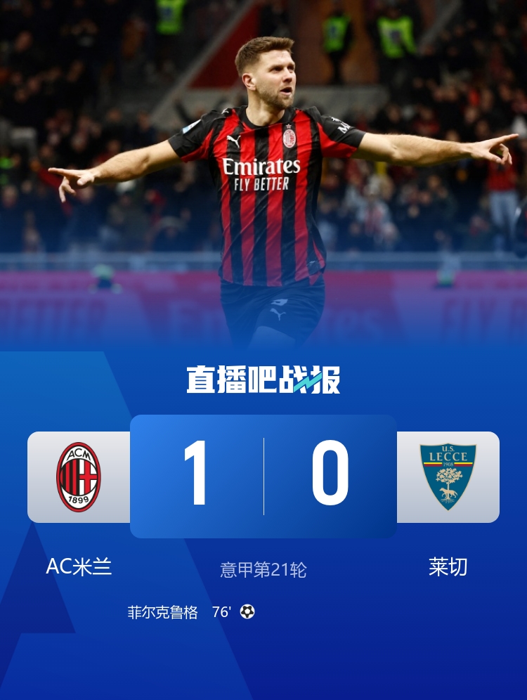 两连胜+20轮不败！米兰1-0莱切距榜首3分 菲尔克鲁格处子球制胜
