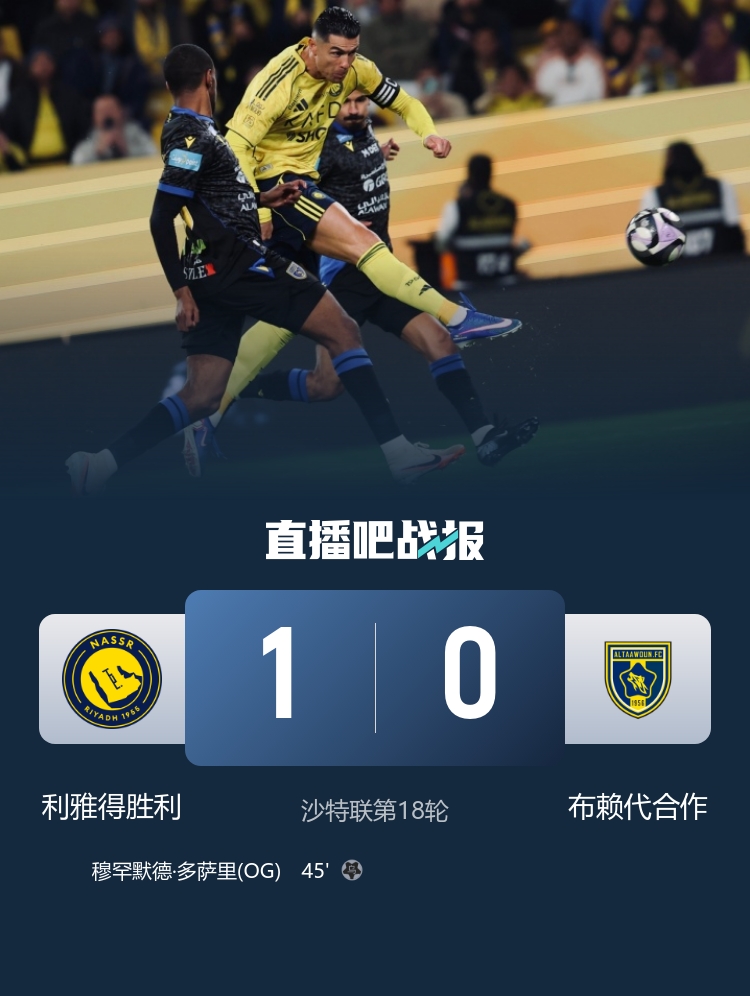 3连胜！利雅得胜利1-0布赖代合作距榜首5分 C罗中框马内造乌龙