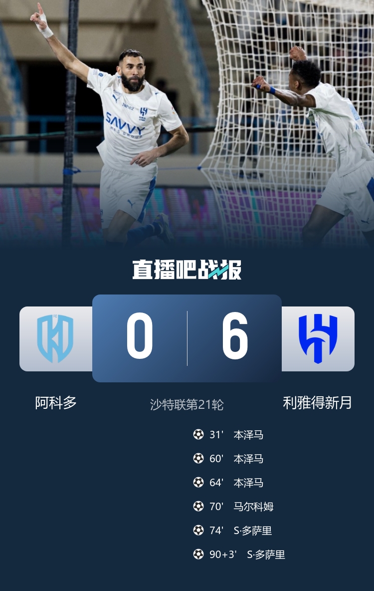 本泽马首秀戴帽！利雅得新月6-0横扫阿科多 新月3分领跑+终结连平