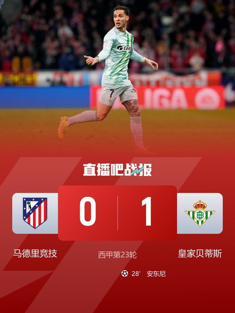 两轮不胜！马竞0-1贝蒂斯仍居第三 安东尼世界波略伦特乌龙被吹