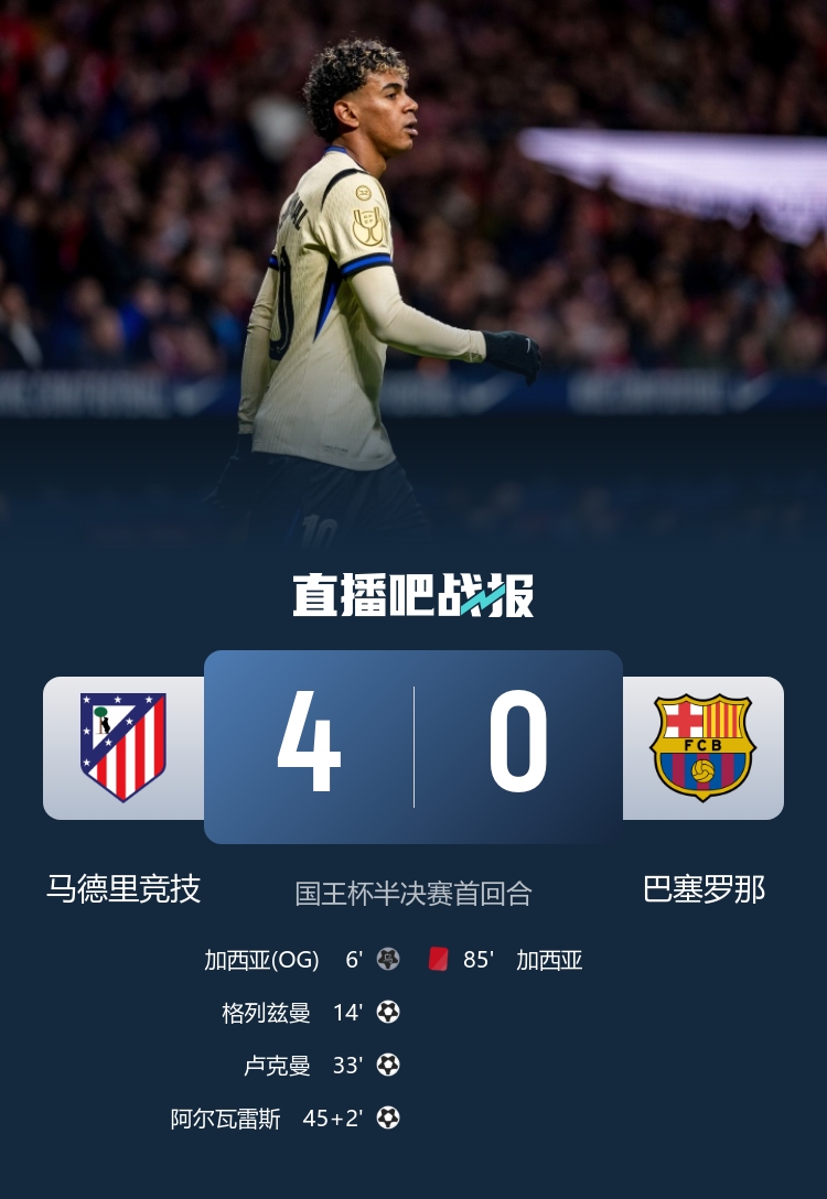 惨案！马竞4-0十人巴萨占先机 霍安失误送礼小蜘蛛卢克曼传射