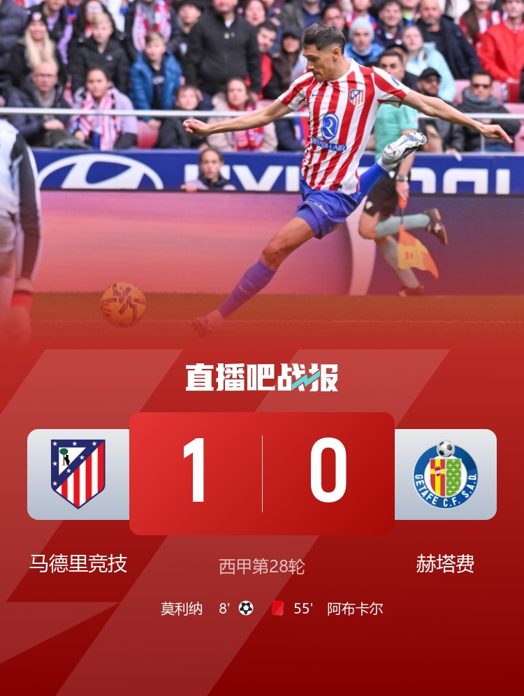 四连胜！马竞1-0十人赫塔菲 莫利纳超级世界波阿布卡尔掏裆吃直红