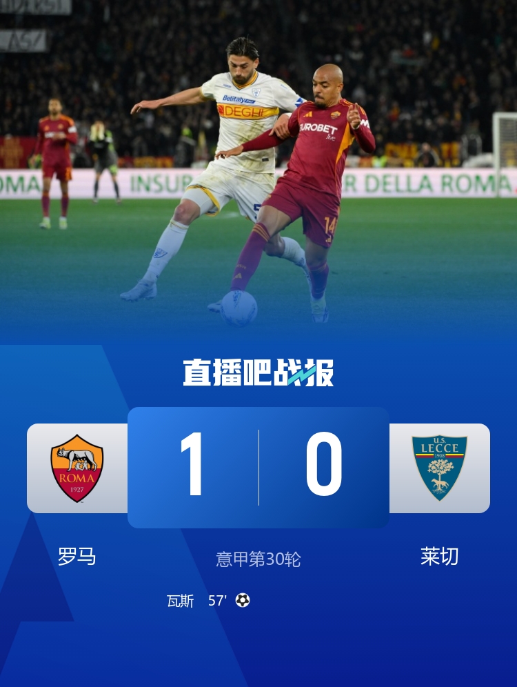 近四轮首胜！罗马1-0莱切距前四3分 19岁瓦斯制胜埃尔莫索献助攻