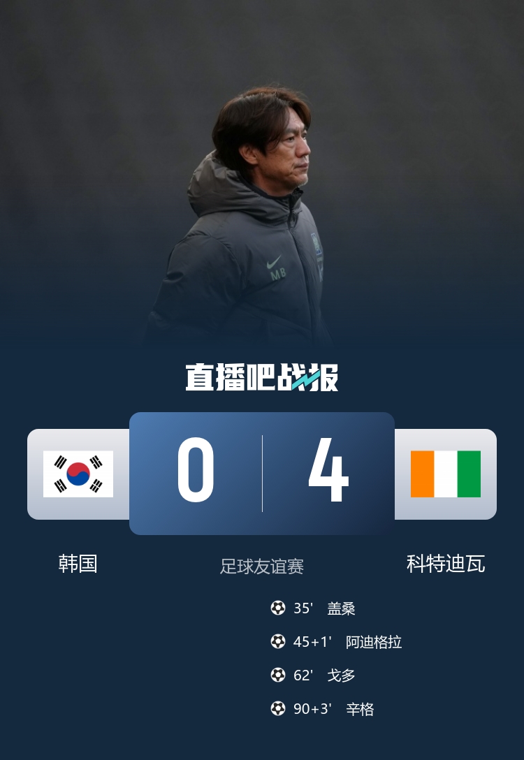 0-4惨败！韩媒：韩国震惊的败给科特迪瓦 洪明甫的三中卫彻底崩溃