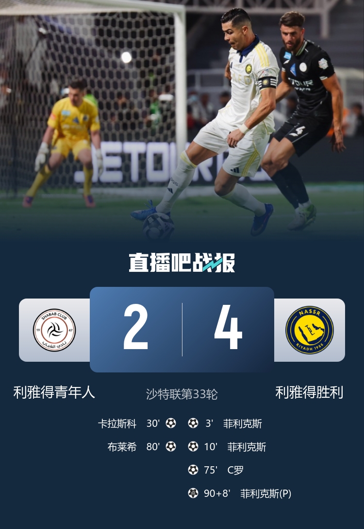 先赛5分领跑！胜利4-2青年人 C罗打进生涯971球菲利克斯戴帽