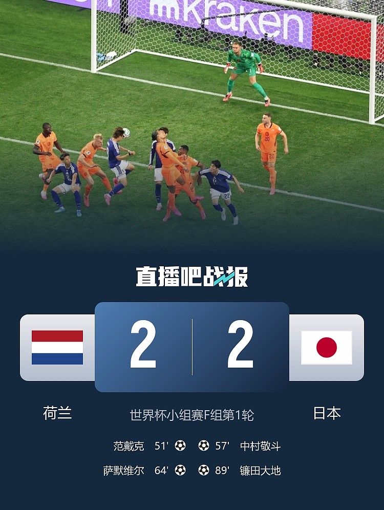 半场进4球!日本两度落后,最终2比2逼平荷兰(视频/组图) - 1
