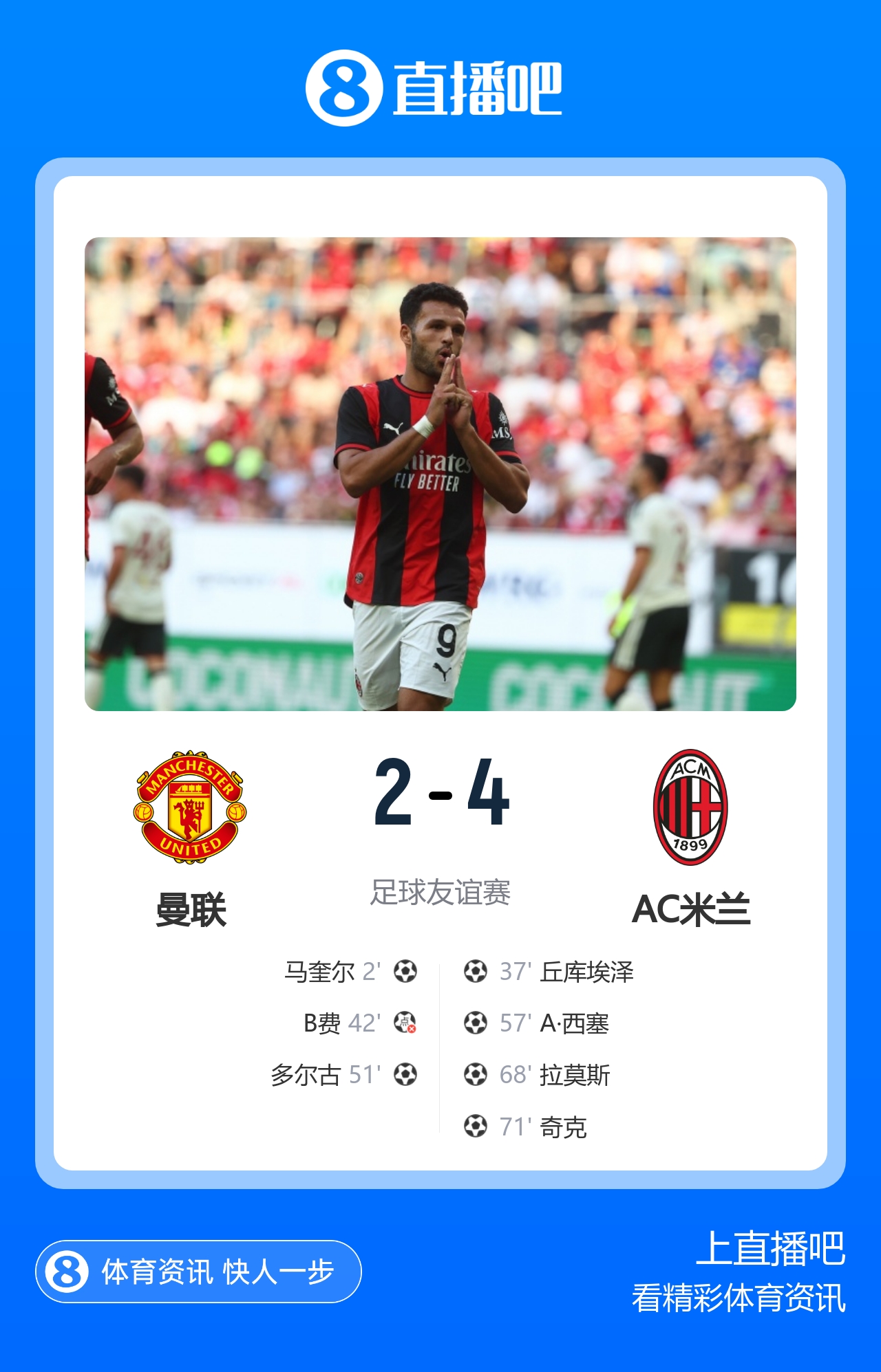 米兰4-2逆转曼联 拉莫斯+丘库双双1射2传 马奎尔破门B费助攻+失点