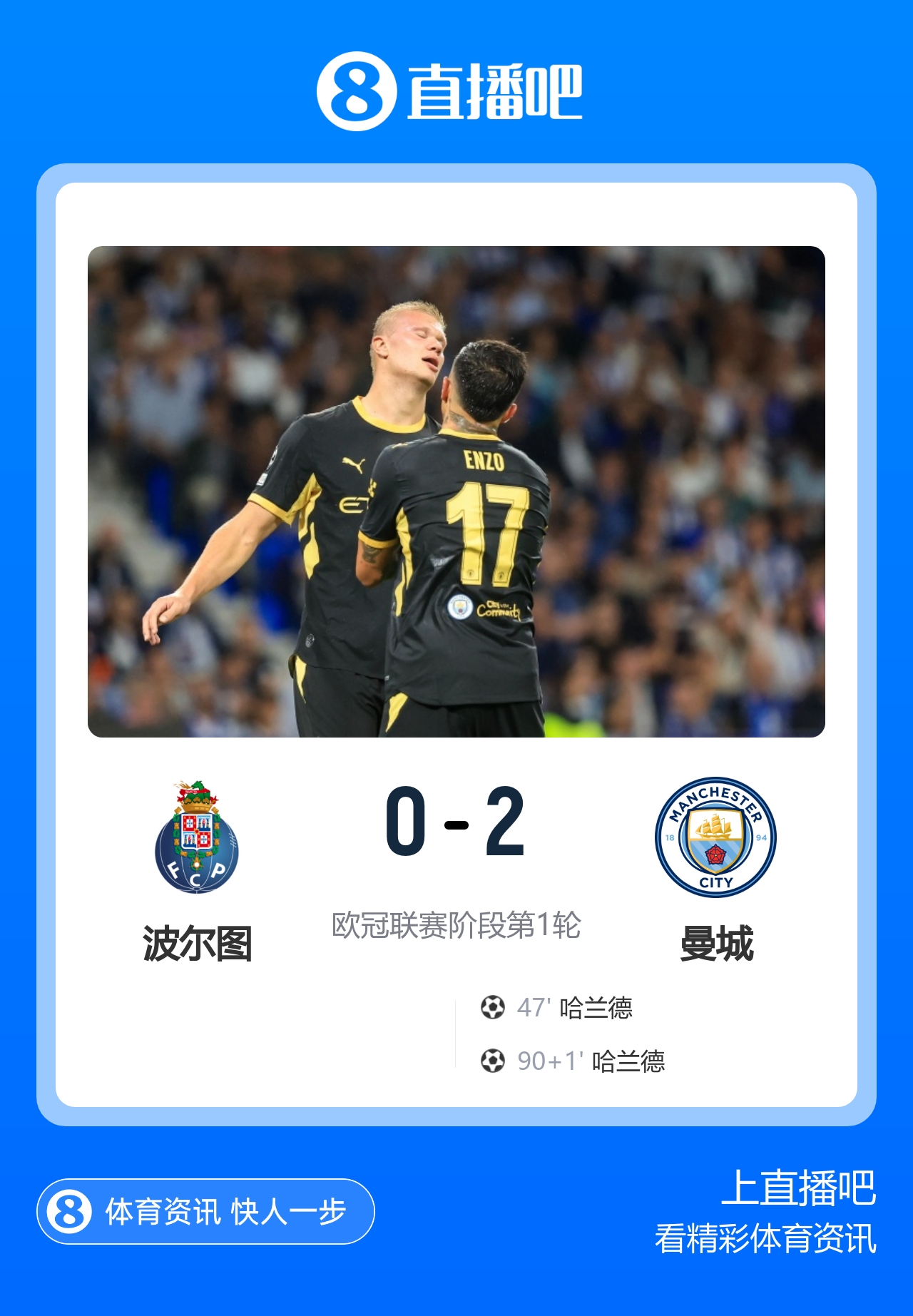 开门红！曼城2-0客胜波尔图 哈兰德双响恩佐曼城生涯首助