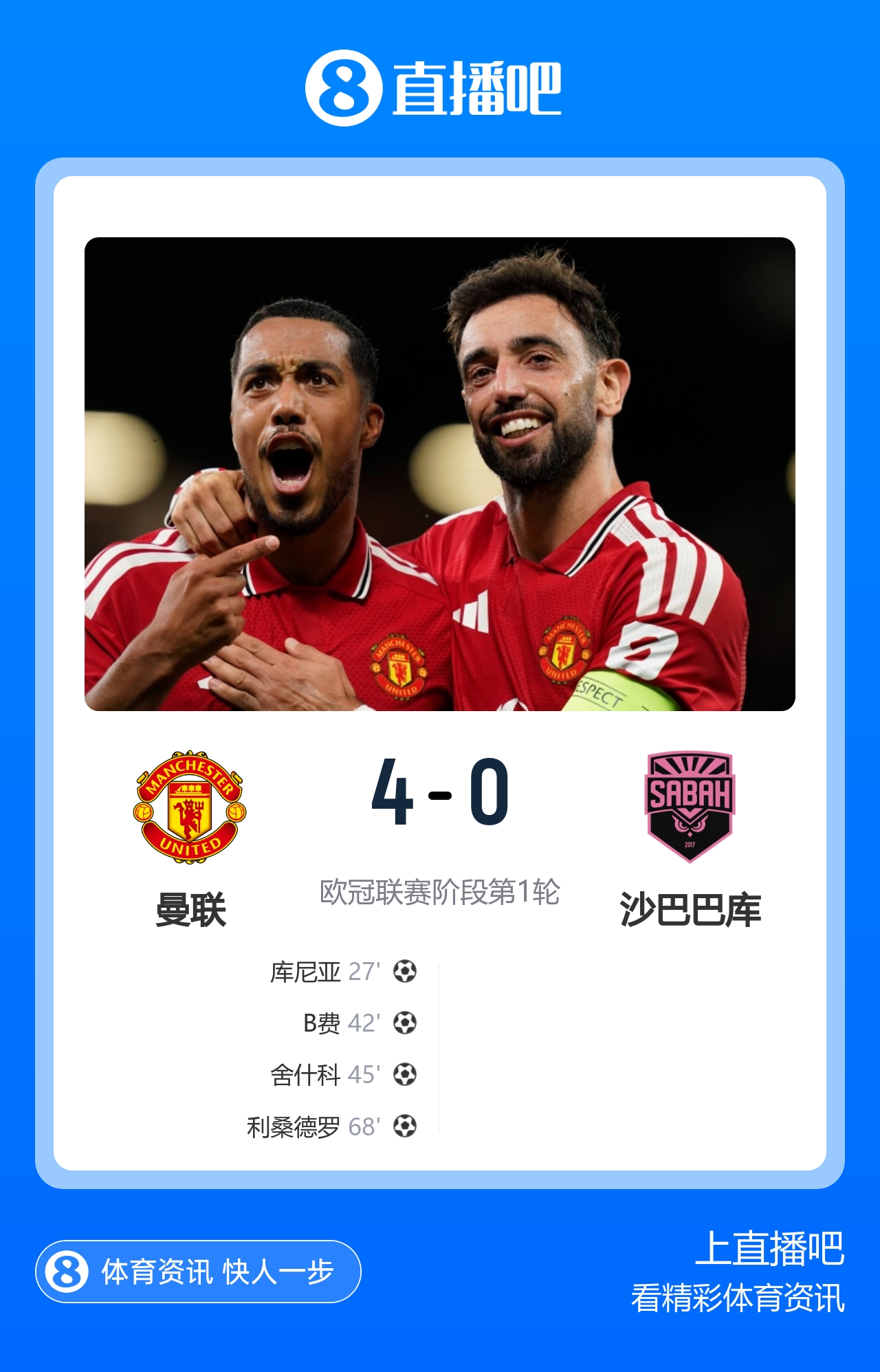 时隔3年回归欧冠开门红！曼联4-0沙巴巴库 B费舍什科库尼亚破门