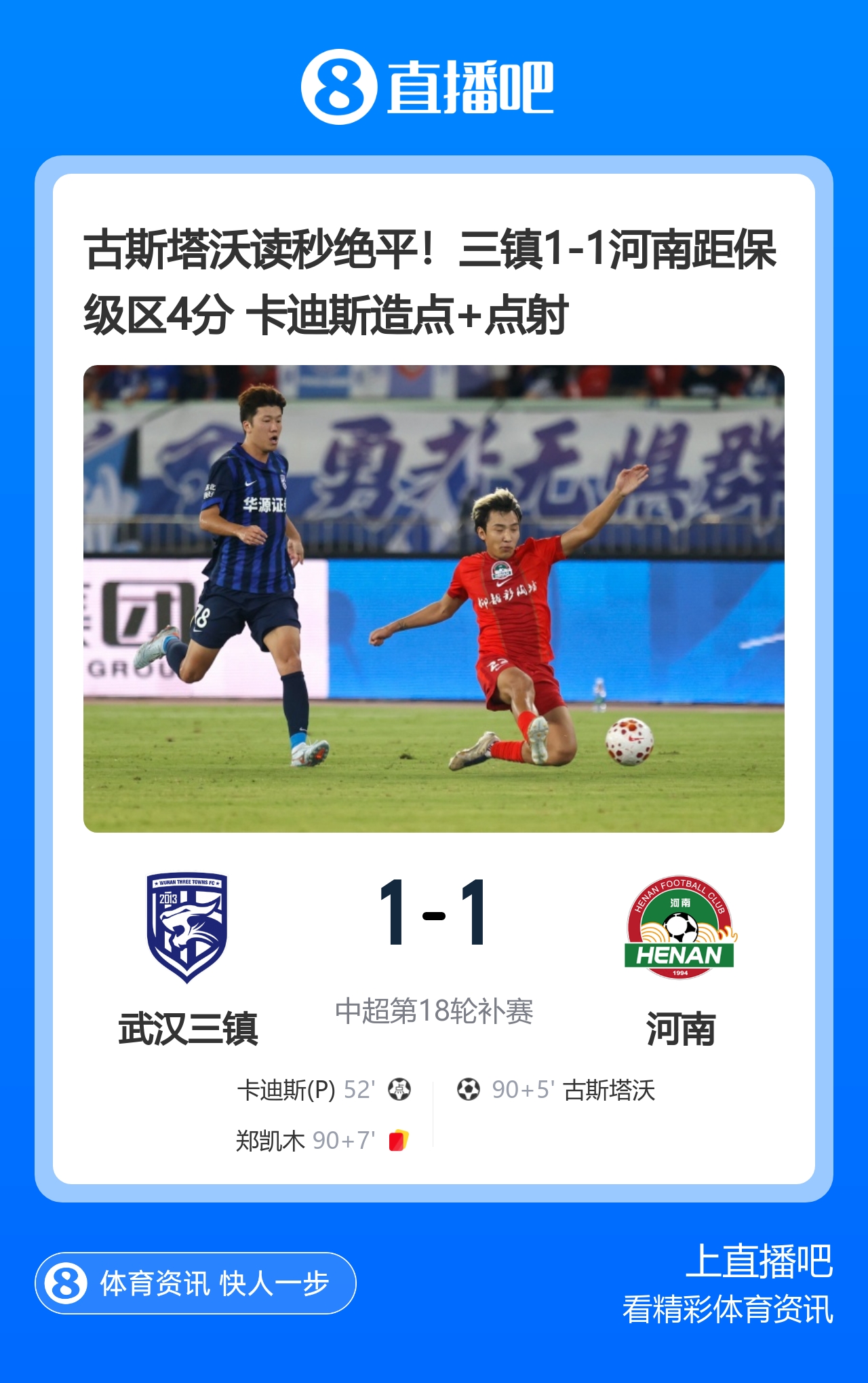 古斯塔沃读秒绝平！三镇1-1河南距保级区4分 卡迪斯造点+点射