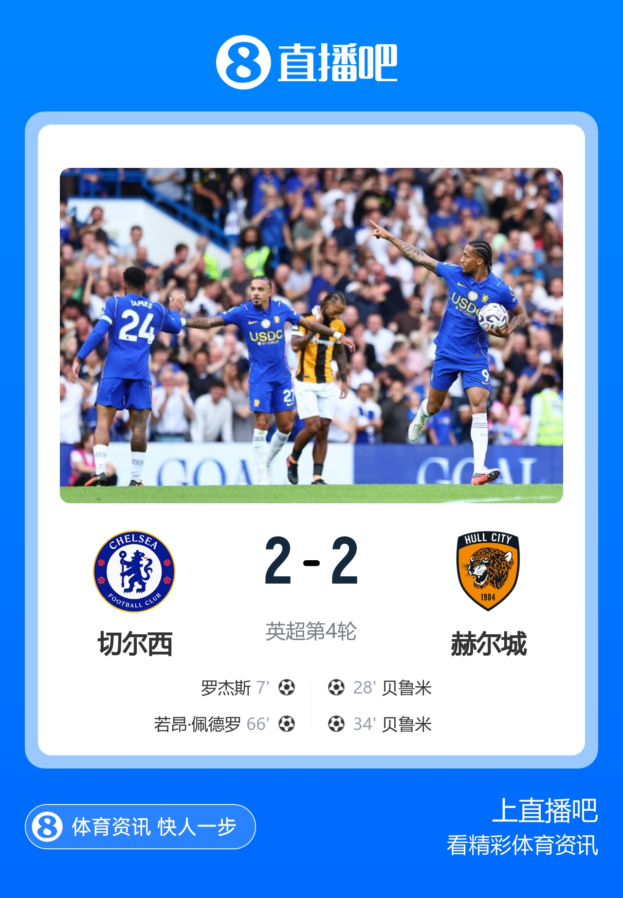 2轮不胜！切尔西2-2赫尔城 佩德罗传射罗杰斯闪击 蓝军4轮丢9球