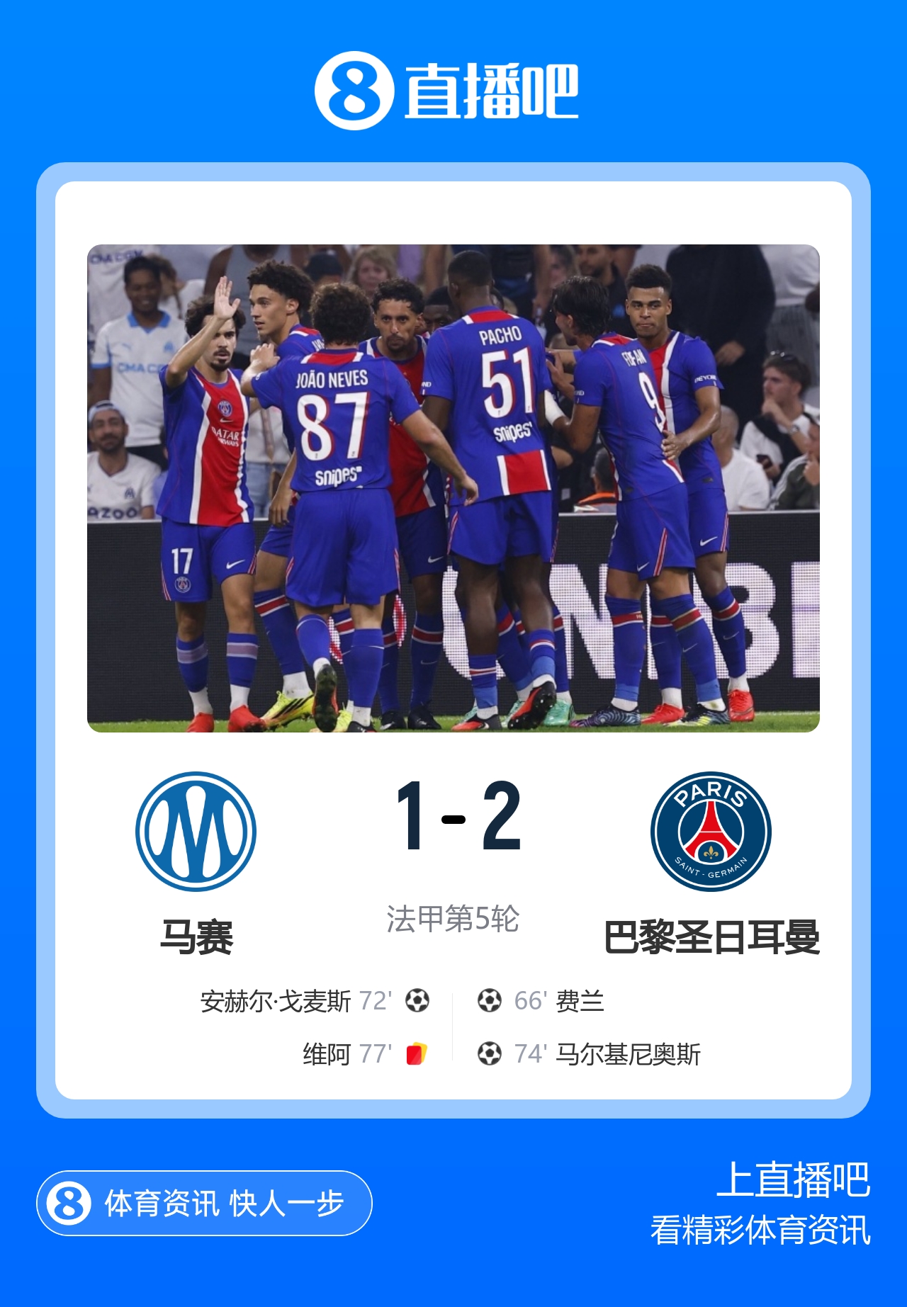 三连胜！巴黎2-1送马赛五连败 费兰马尔基尼奥斯建功登贝莱失空门