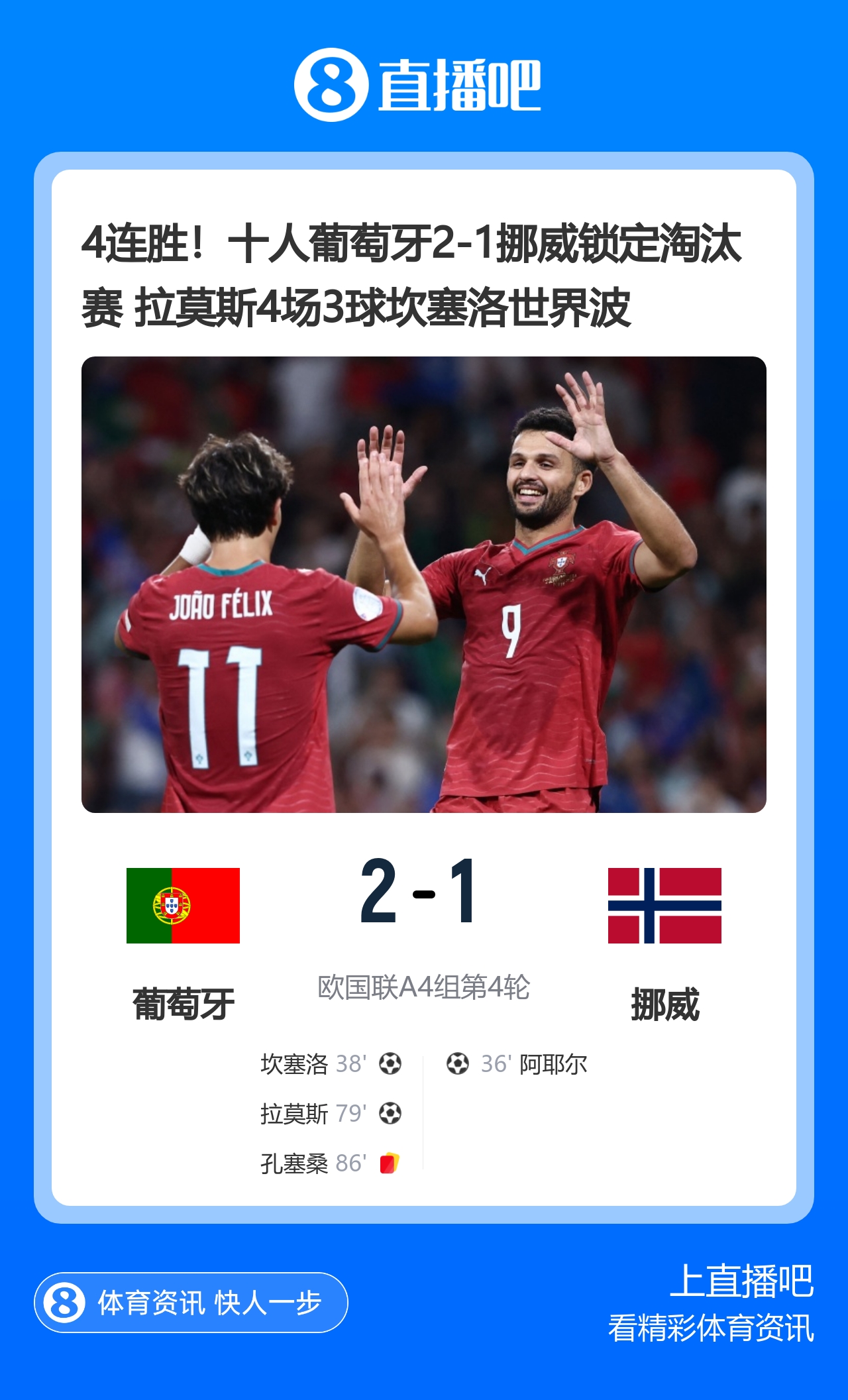 4连胜！十人葡萄牙2-1挪威锁定淘汰赛 拉莫斯4场3球坎塞洛世界波