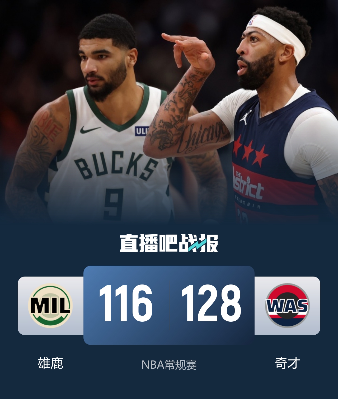 奇才击退雄鹿迎开门红 浓眉首秀34+12 吹杨20+13 迪班萨缺阵