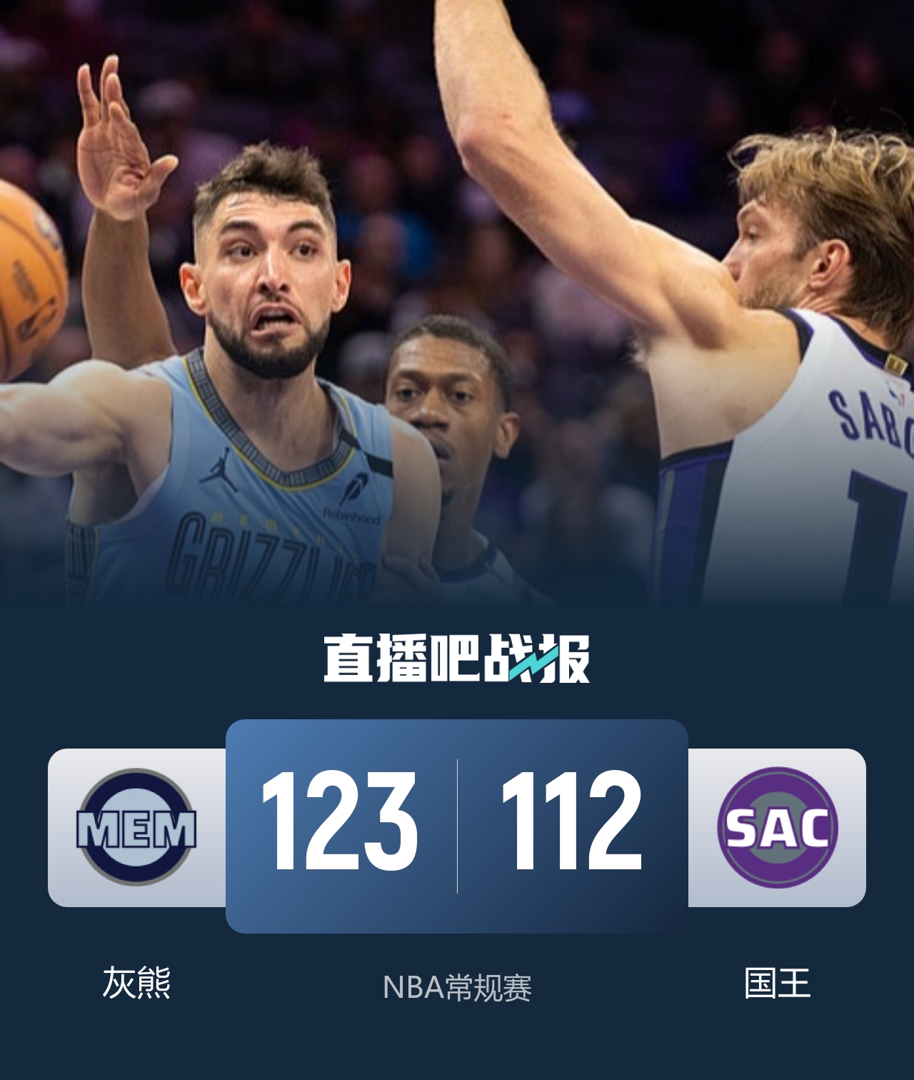 灰熊力克国王迎3连胜 杰罗姆31+6 布泽尔16+11 阿卡夫22+7